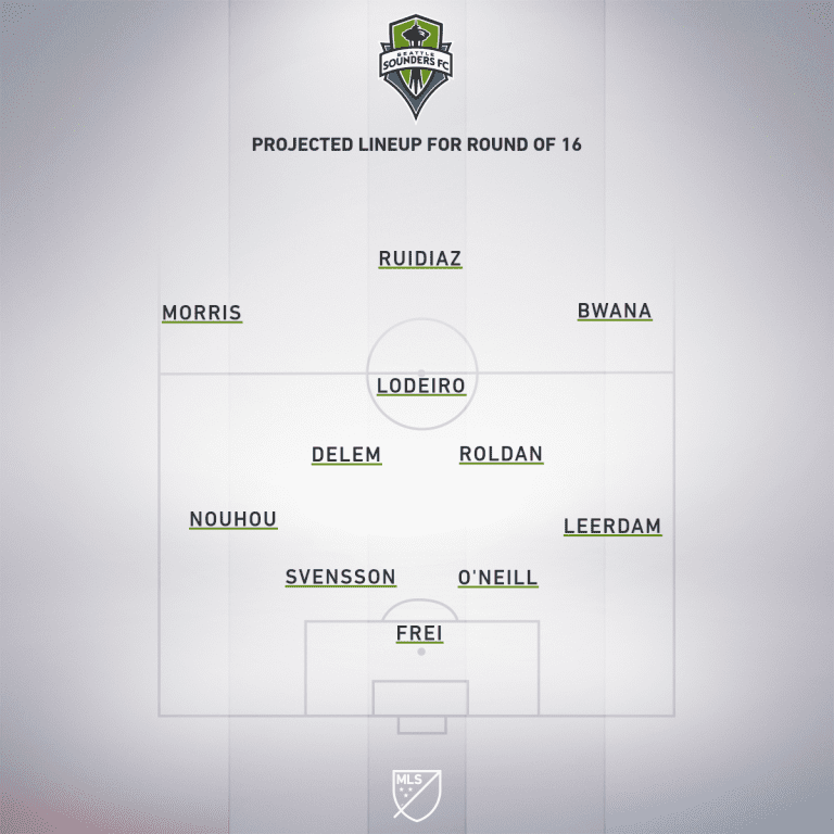 Preview: Seattle Sounders vs. LAFC | MLS is Back Tournament, Round of 16 - Project Starting XI