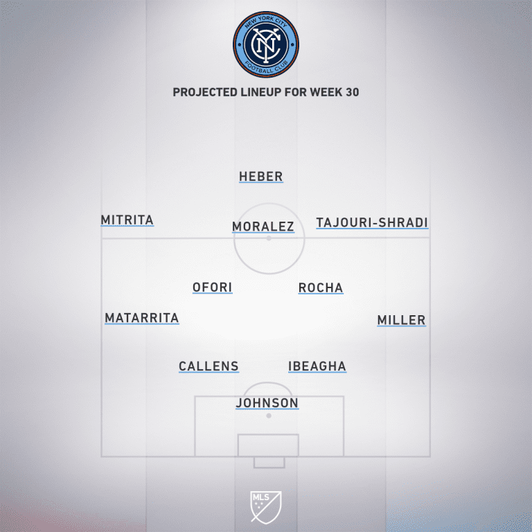New England Revolution vs. New York City FC | 2019 MLS Match Preview - Project Starting XI