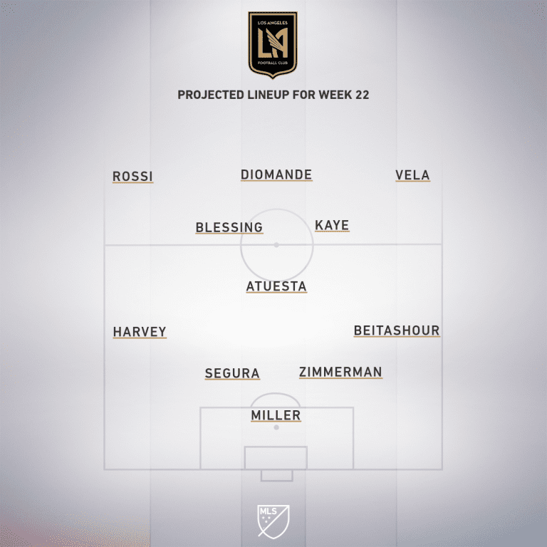 New England Revolution vs. LAFC | 2019 MLS Match Preview - Project Starting XI