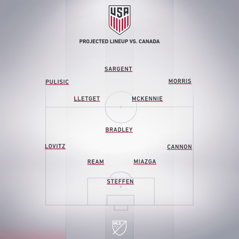 How to watch, stream and follow Canada vs. USA | 2019 Nations League Preview - Project Starting XI