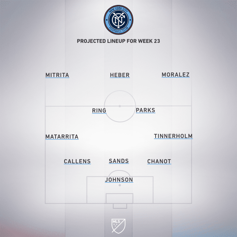 New York City FC vs. Houston Dynamo | 2019 MLS Match Preview - Project Starting XI