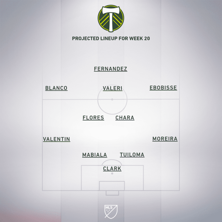 Seattle Sounders FC vs. Portland Timbers | 2019 MLS Match Preview - Project Starting XI