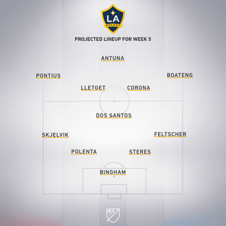 LA Galaxy vs. Portland Timbers | 2019 MLS Match Preview - Project Starting XI