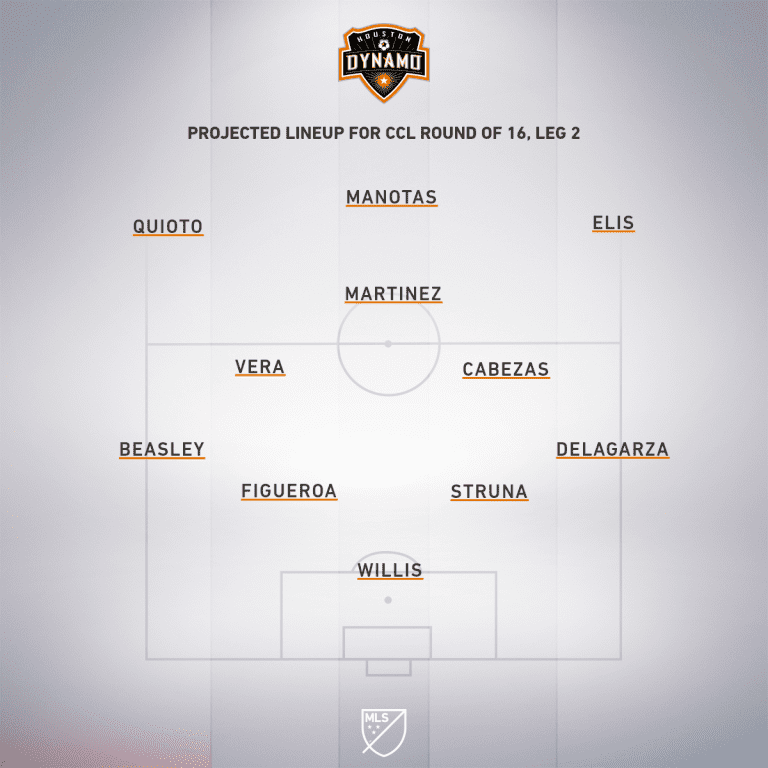 Houston Dynamo vs. Guastatoya | 2019 Concacaf Champions League Preview  - Project Starting XI