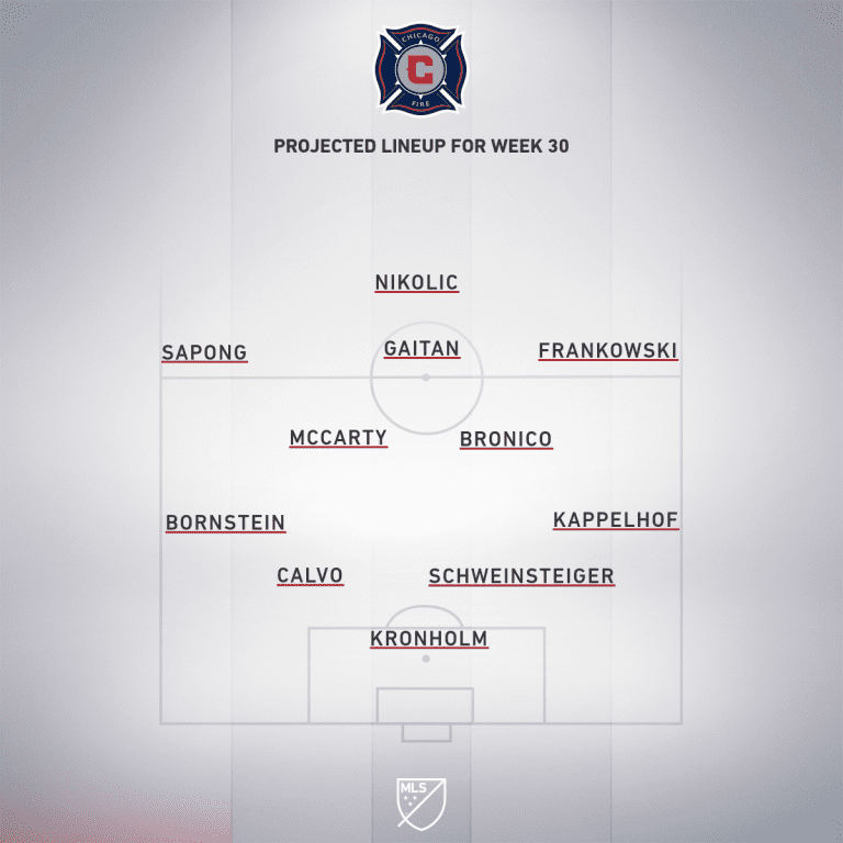 Chicago Fire vs. Toronto FC | 2019 MLS Match Preview - Project Starting XI