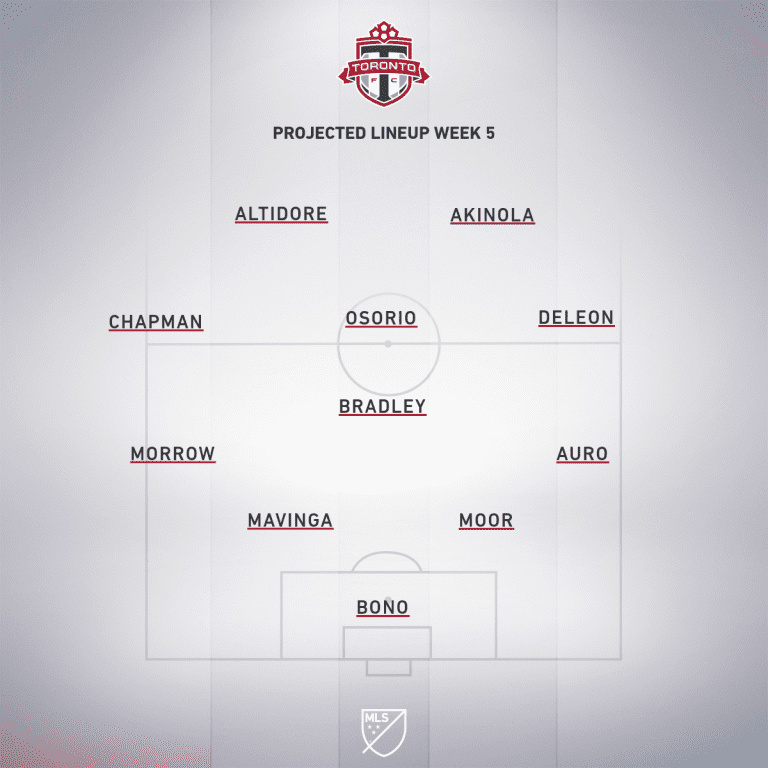 Toronto FC vs. New York City FC | 2019 MLS Match Preview - Project Starting XI