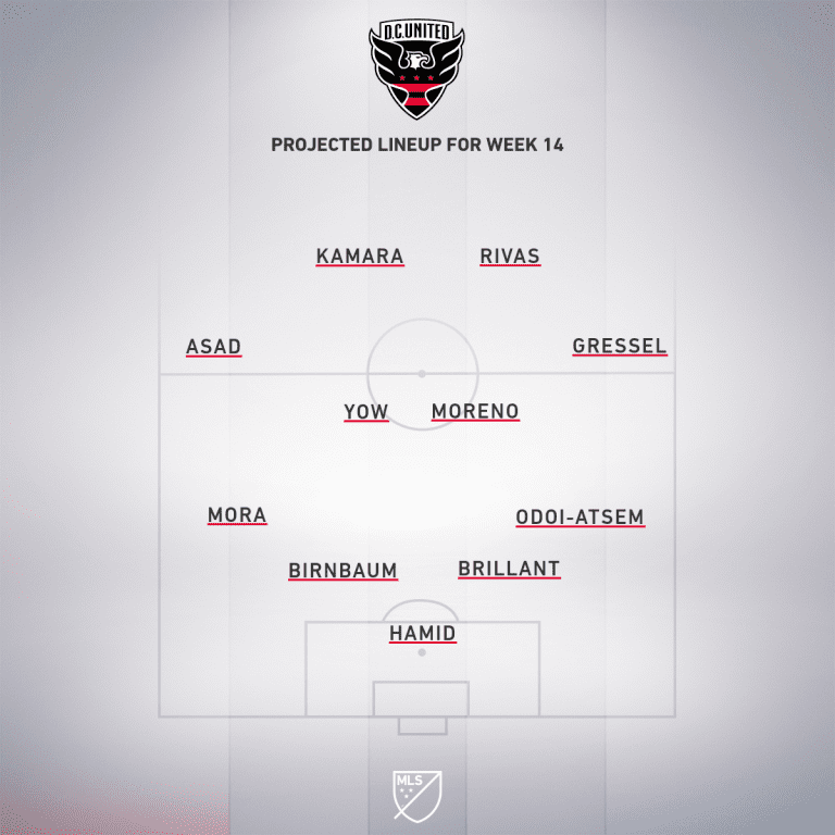 DC United vs. New England Revolution | 2020 MLS Match Preview - Project Starting XI