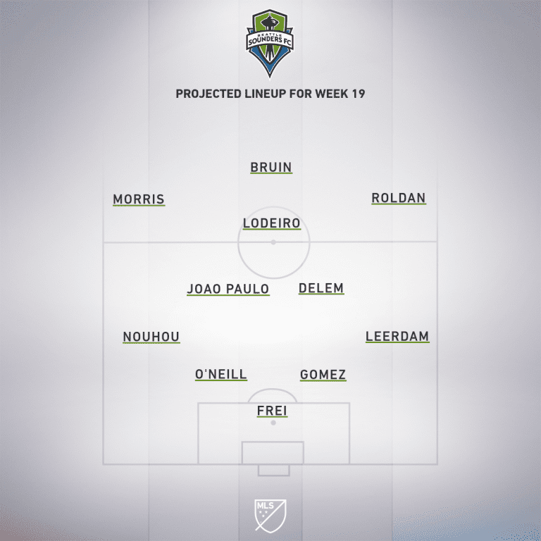 San Jose Earthquakes vs. Seattle Sounders FC | 2020 MLS Match Preview - Project Starting XI
