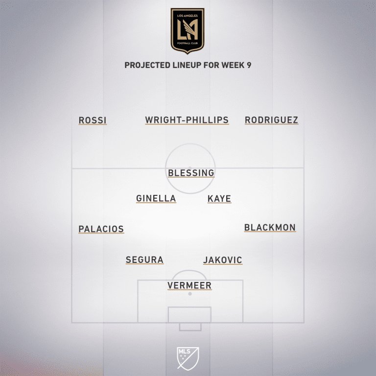 LAFC vs. San Jose Earthquakes | 2020 MLS Match Preview - Project Starting XI