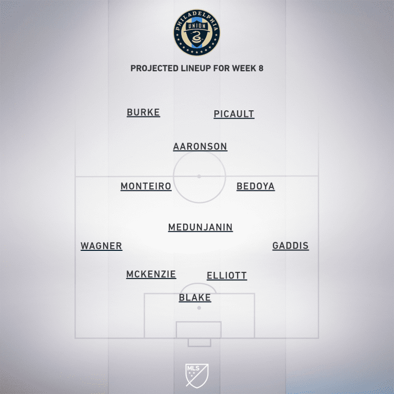 Philadelphia Union vs. Montreal Impact | 2019 MLS Match Preview - Project Starting XI