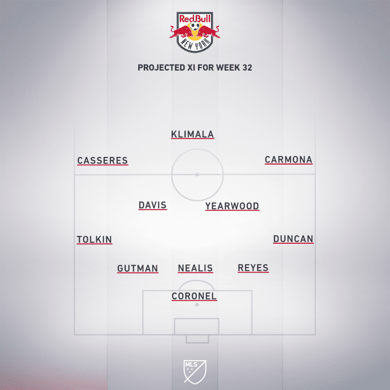 RBNY projected XI Week 32