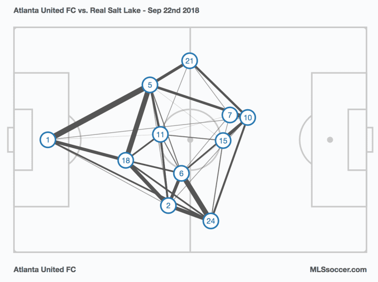 Armchair Analyst: The whole weekend in review from MLS Week 30 -