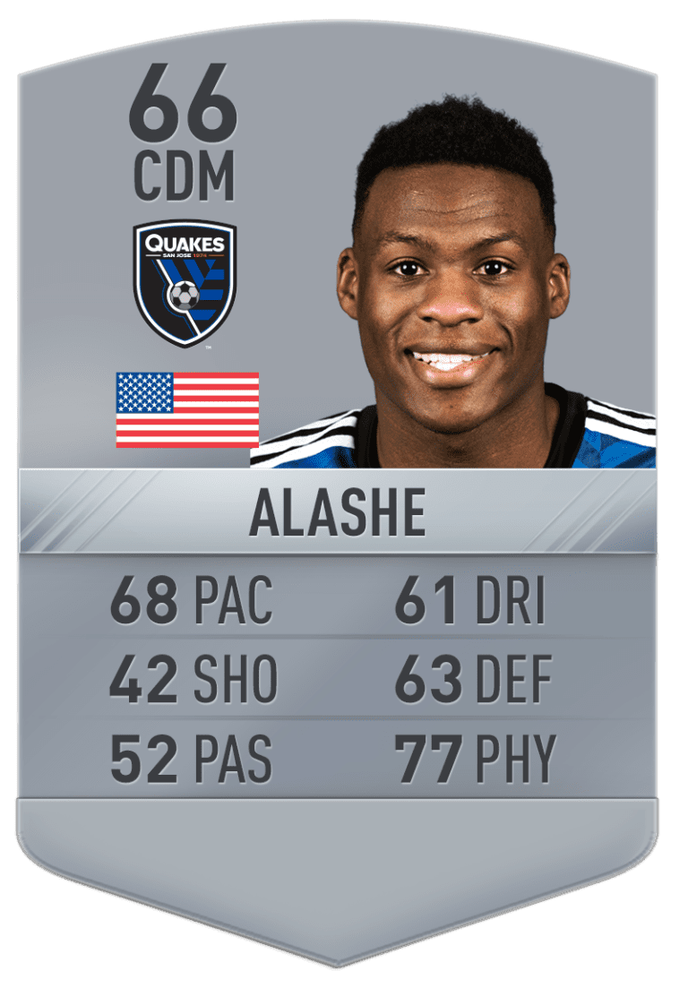 24 Under 24: Check out the players' full FIFA 17 ratings - https://league-mp7static.mlsdigital.net/images/Alashe_0.png?null