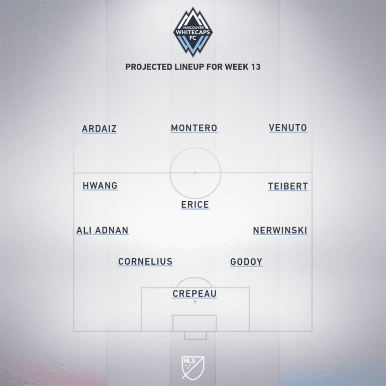 Vancouver Whitecaps FC vs. FC Dallas | 2019 MLS Match Preview - Project Starting XI
