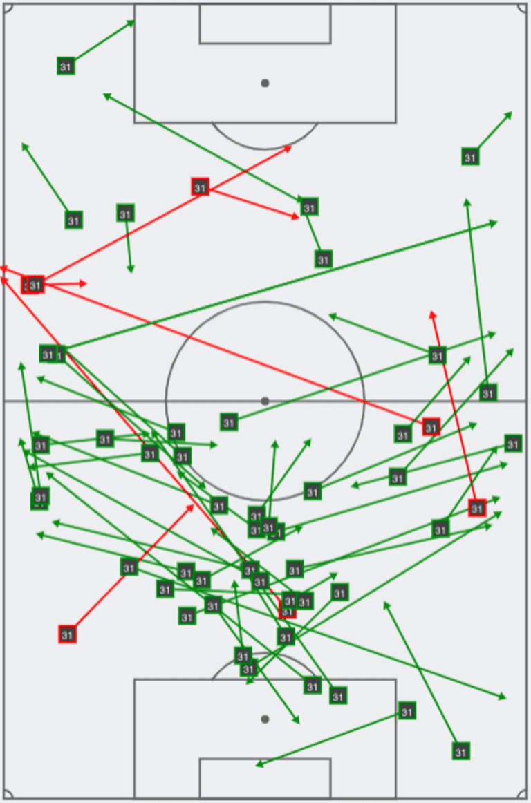 Warshaw: 24 Takeaways about 24 teams after Week 20 - https://league-mp7static.mlsdigital.net/images/Screen%20Shot%202019-07-21%20at%2010.56.43%20AM.png