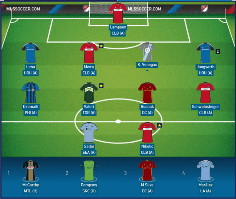 Fantasy: The tactic that could help you outwit your competition - https://league-mp7static.mlsdigital.net/images/Reid%20lineup.png?zK62_7qtj.BuEaCjUcCeKU4Vz4fXBjv7