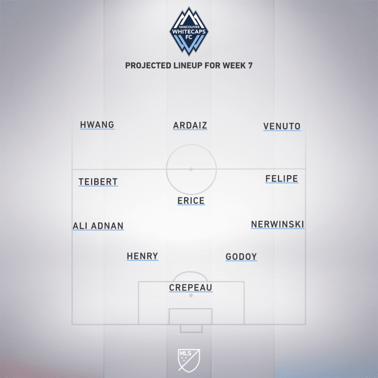 Chicago Fire vs. Vancouver Whitecaps FC | 2019 MLS Match Preview - Project Starting XI