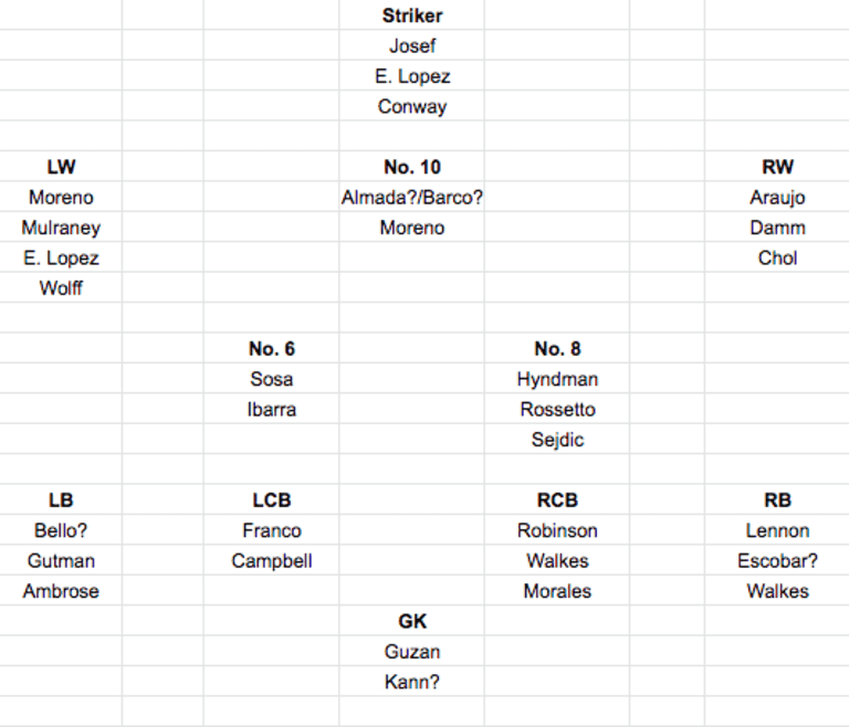 ATL post roster decisions depth chart