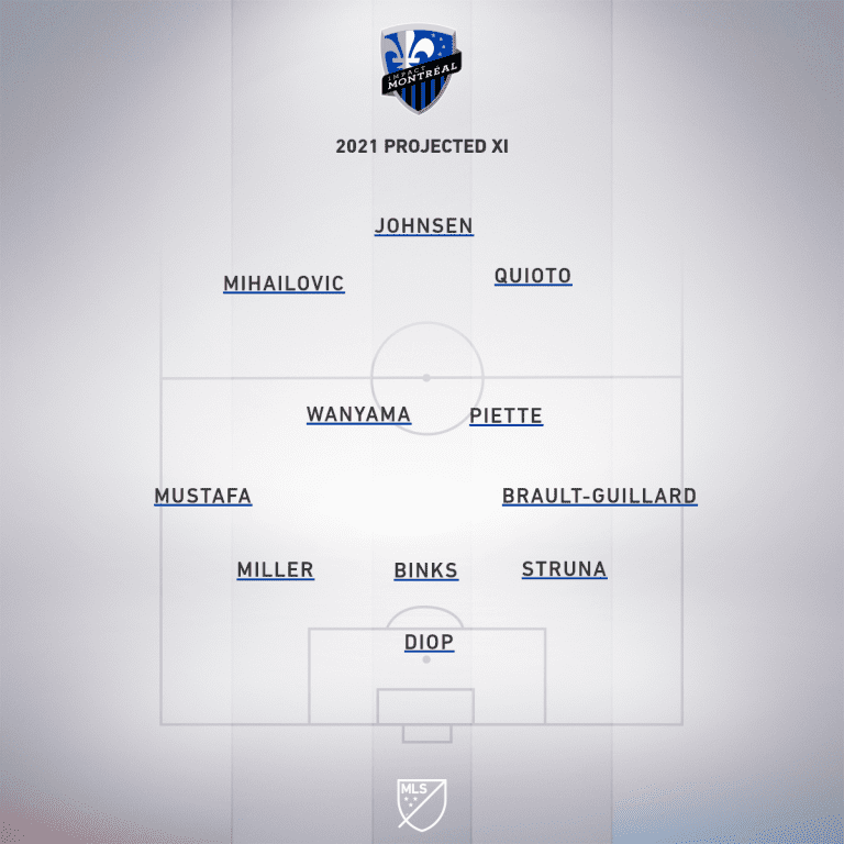 montreal projected xi
