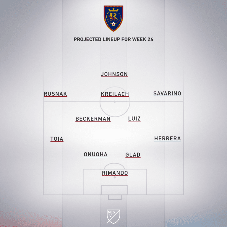 Real Salt Lake vs. Los Angeles Football Club | 2019 MLS Match Preview - Project Starting XI
