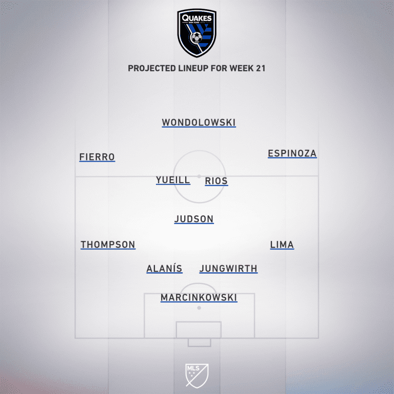San Jose Earthquakes vs. Real Salt Lake | 2020 MLS Match Preview - Project Starting XI