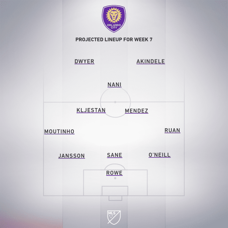 Real Salt Lake vs. Orlando City SC | 2019 MLS Match Preview - Project Starting XI