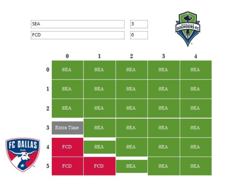 What does your team need to clinch? Visual breakdown of the Leg 2 scenarios -