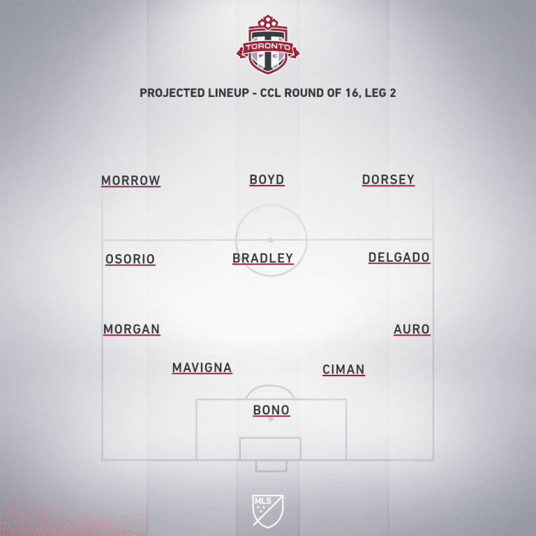 Toronto FC vs. CAI | 2019 Concacaf Champions League Preview  - Project Starting XI