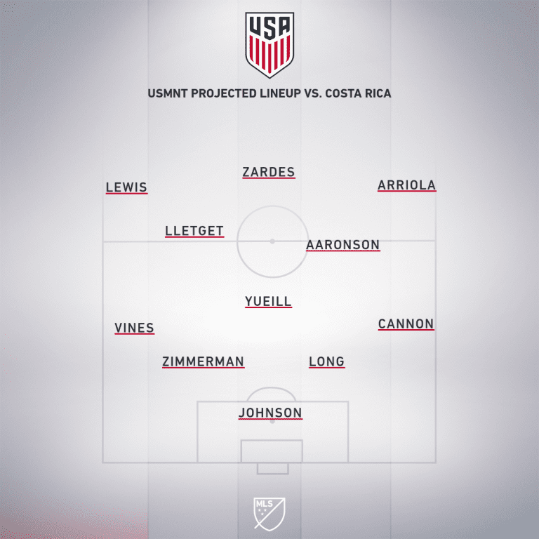 USA vs. Costa Rica: How to watch, stream and follow | 2020 International Friendly - Project Starting XI