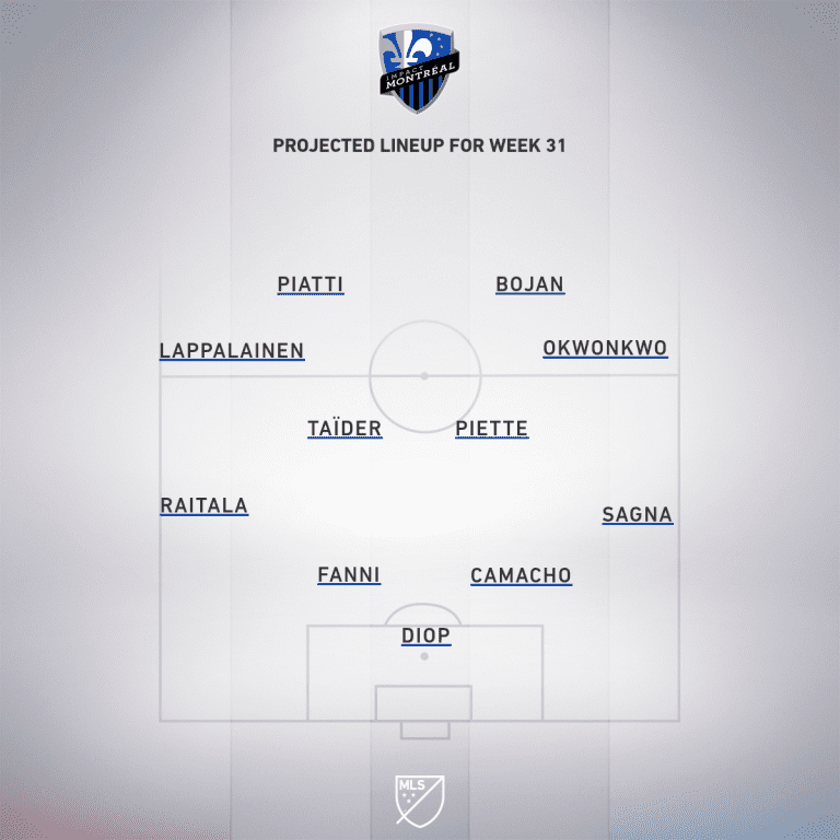 Montreal Impact vs. New York Red Bulls | 2019 MLS Match Preview - Project Starting XI