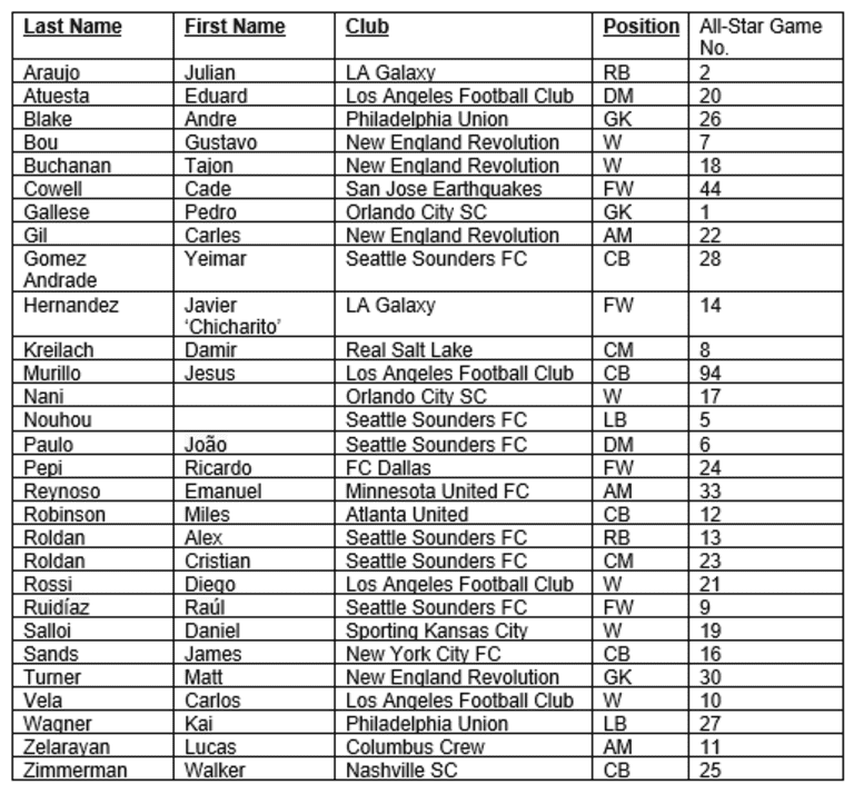 Roster2