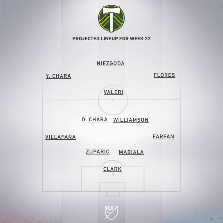 Portland Timbers vs. Vancouver Whitecaps FC | 2020 MLS Match Preview - Project Starting XI