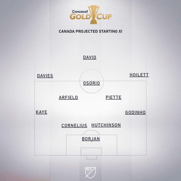 Haiti vs. Canada | 2019 Concacaf Gold Cup Preview - Project Starting XI