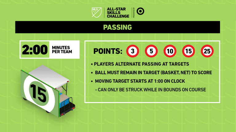 2019 MLS All-Star Skills Challenge presented by Target - https://league-mp7static.mlsdigital.net/images/19_SC_RULES_PASSING.png