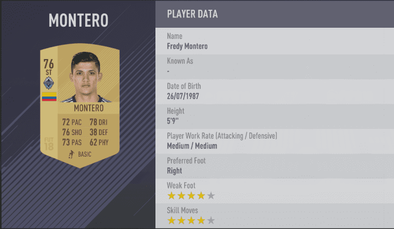 EA SPORTS FIFA 18: Here are the top five ranked players from each MLS team - https://league-mp7static.mlsdigital.net/images/VANMonteroFIFA18.jpg?UxtKdXzaw3LZ7SXKBWz69SiXozqxqrBv