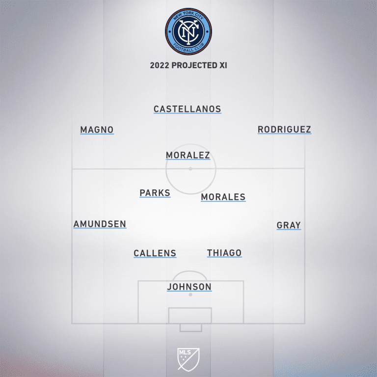 NYCFC - projected XI 2022