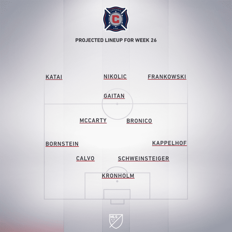 Columbus Crew SC vs. Chicago Fire | 2019 MLS Match Preview - Project Starting XI