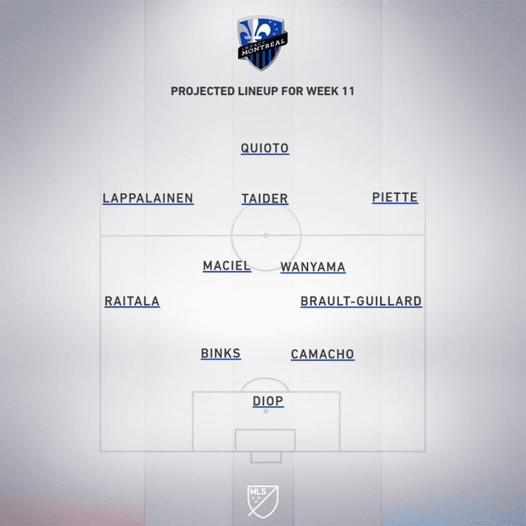 Vancouver Whitecaps FC vs. Montreal Impact | 2020 MLS Match Preview - Project Starting XI