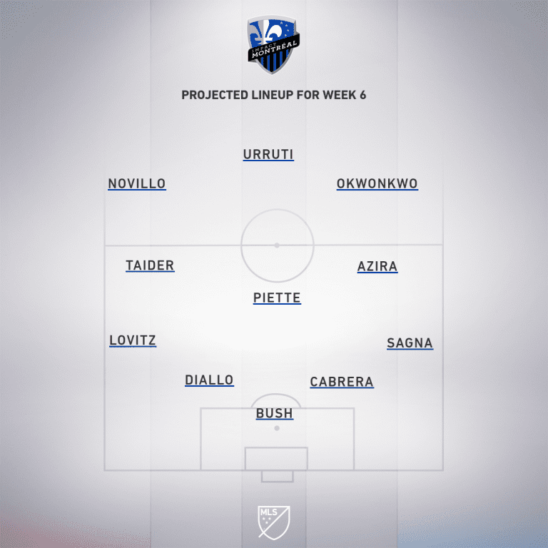 New York City FC vs. Montreal Impact | 2019 MLS Match Preview  - Project Starting XI