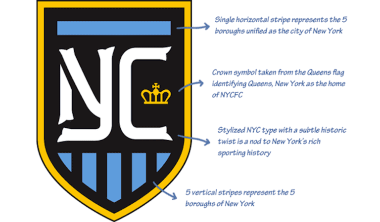 Top of the line NYCFC crest, kit and concept design by designer Mike Retrum | THE SIDELINE -