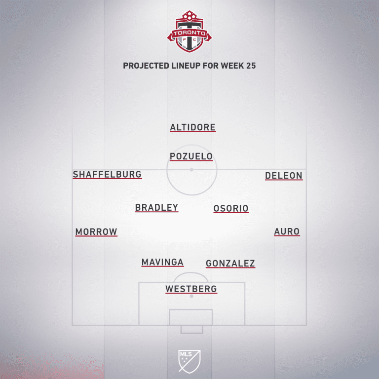 Toronto FC vs. Montreal Impact | 2019 MLS Match Preview - Project Starting XI