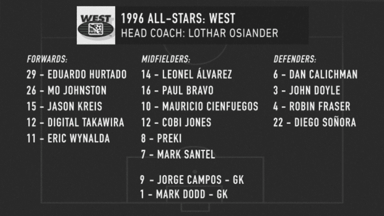 MLS Classics: 1996 MLS All-Star Game pits East, West legends against each other - https://league-mp7static.mlsdigital.net/styles/image_default/s3/images/West_lineup_05-23-20.png