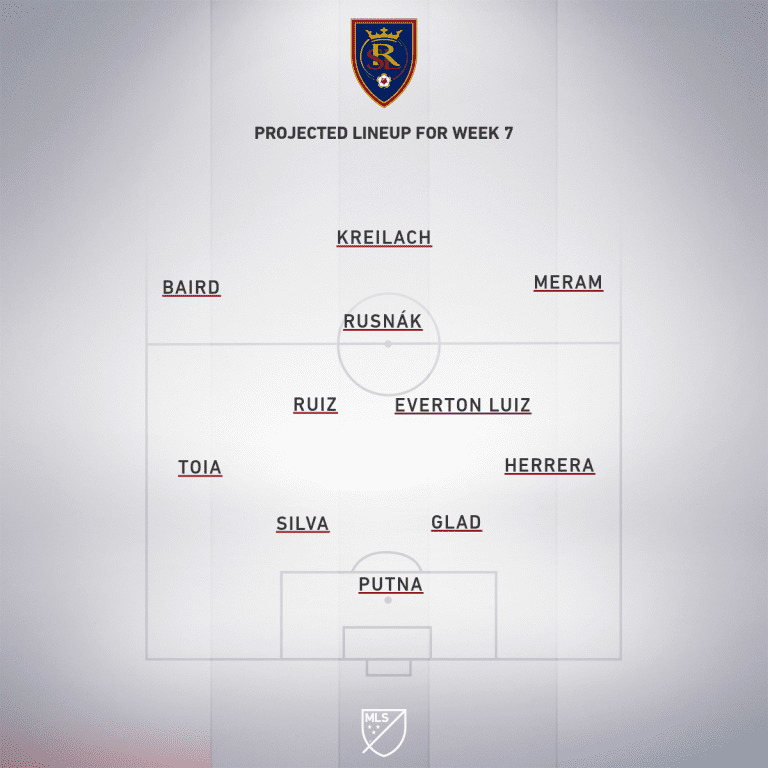 Real Salt Lake vs. LAFC | 2020 MLS Match Preview - Project Starting XI