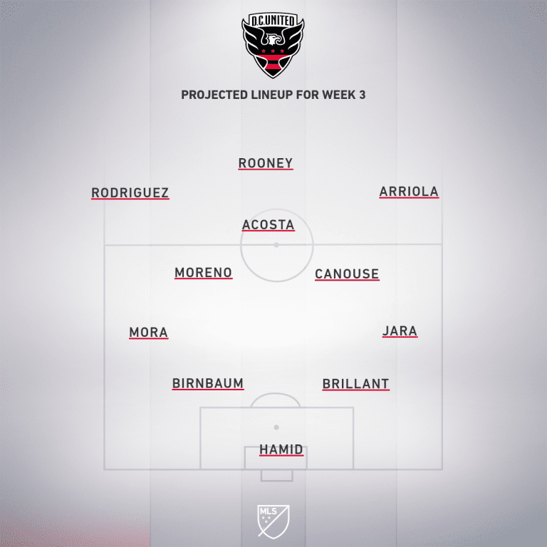 DC United vs. Real Salt Lake | 2019 MLS Match Preview - Project Starting XI
