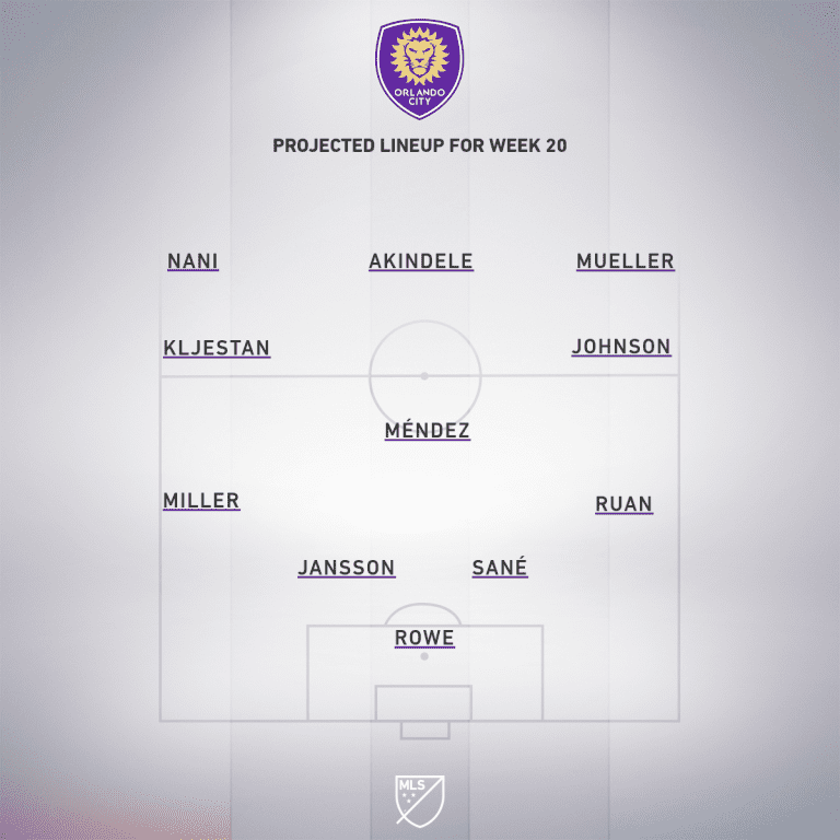 Orlando City SC vs. New York Red Bulls | 2019 MLS Match Preview - Project Starting XI