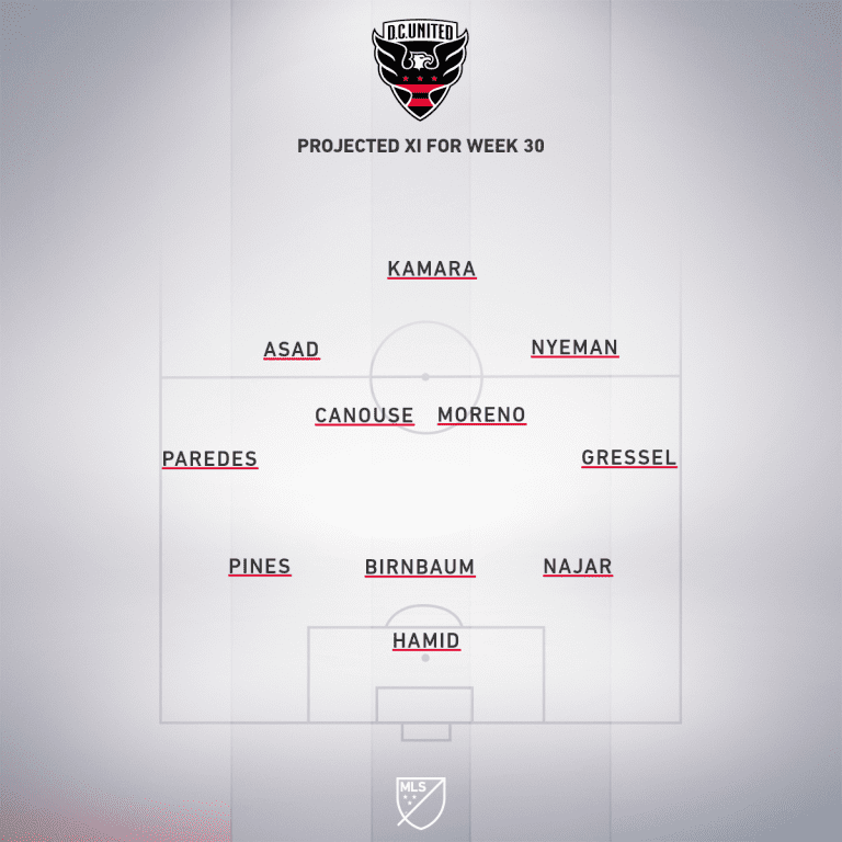 DC projected XI Week 30
