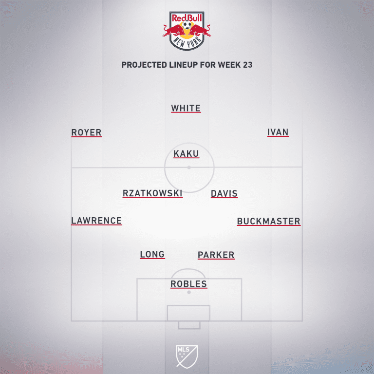 Los Angeles Football Club vs. New York Red Bulls | 2019 MLS Match Preview - Project Starting XI