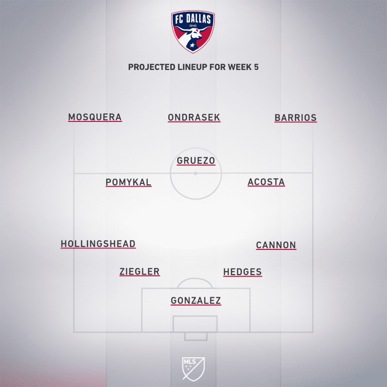 Real Salt Lake vs. FC Dallas | 2019 MLS Match Preview - Project Starting XI