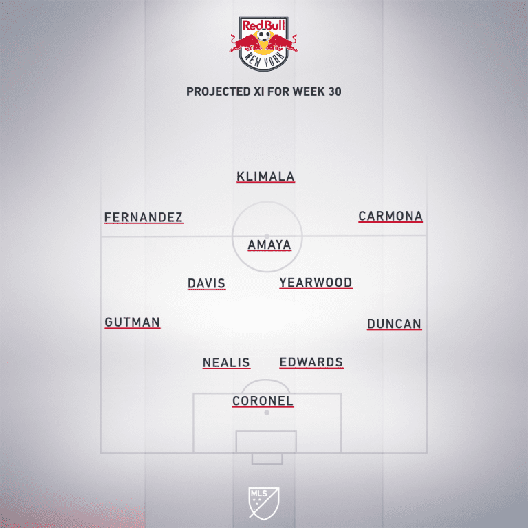 RBNY projected XI Week 30