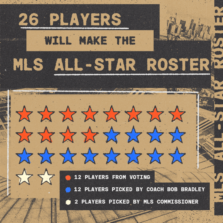 all-star - 2021 - roster composition explainer